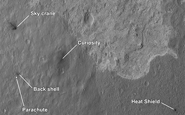 Curiosity, the new Mars rover - the landing field.