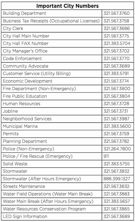 April, 2023 City & helpful
phone numbers