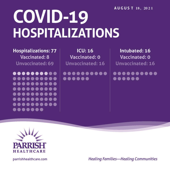 hospitalization census
