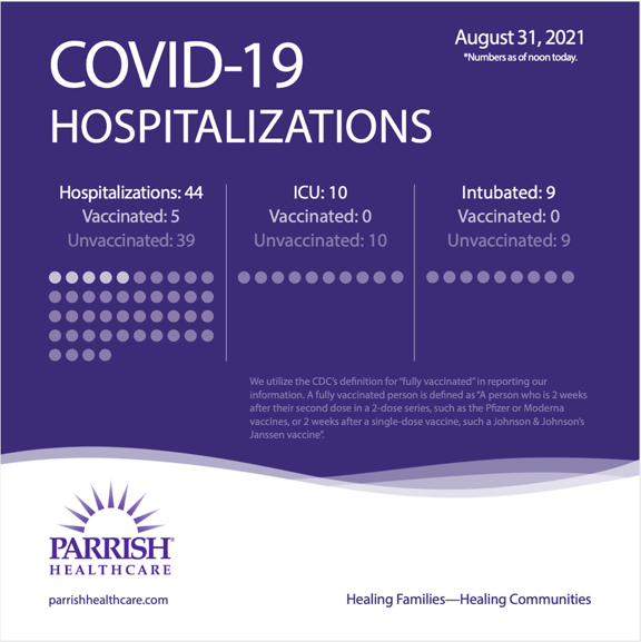 hospitalization census